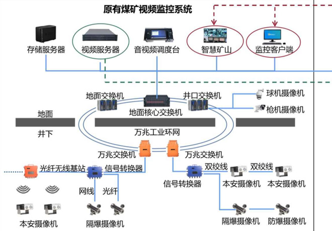 煤矿视频反三违智能分析系统技术规格